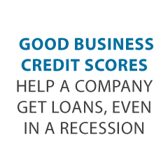 LenCred Recession Funding Credit Suite